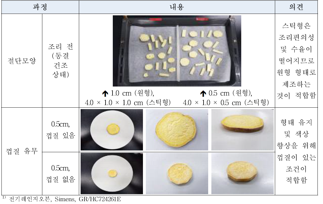 고구마칩 제조를 위한 절단 모양 설정