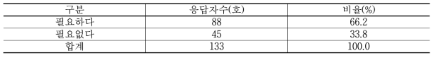 가족 경영협약제도 필요성