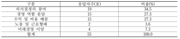 가족 경영협약의 우선순위(1순위)