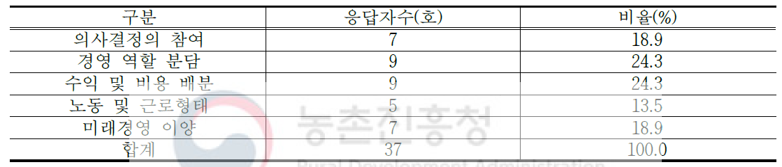 가족 경영협약의 우선순위(3순위)