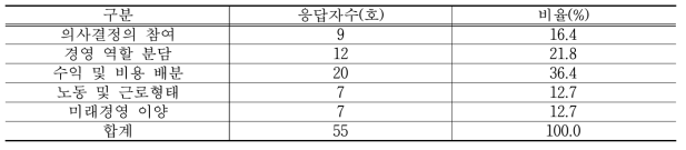 가족 경영협약의 합의시 어려운 점