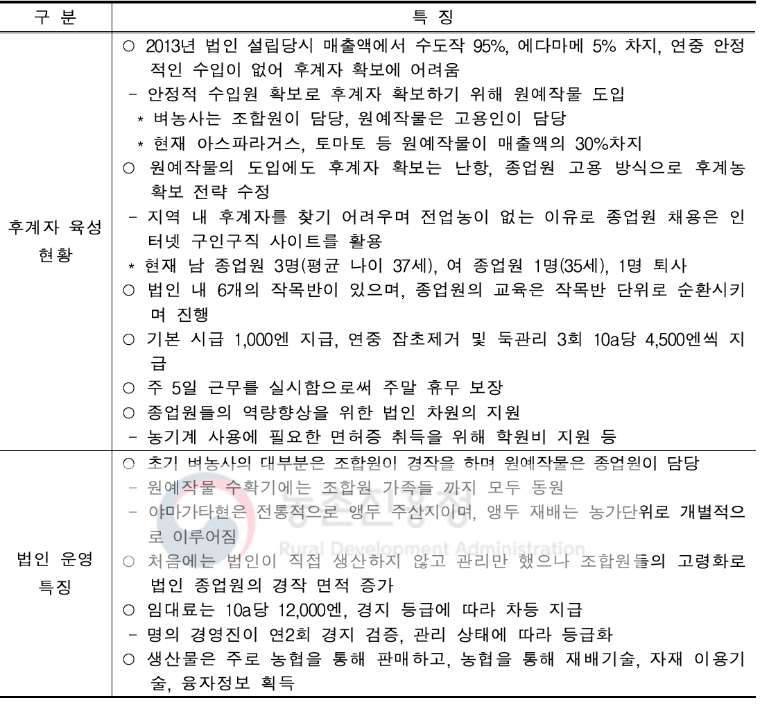 요시다팜 법인 후계자 육성 현황 및 특징