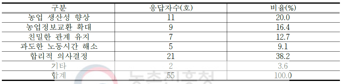 가족 경영협약을 통한 좋은 점