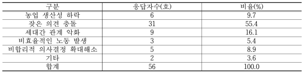 가족 경영협약을 통한 좋지 못한 점