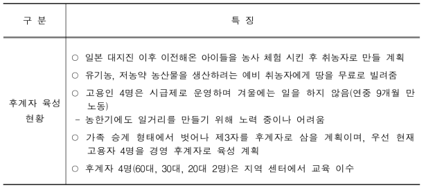 신덴 법인 후계자 육성 현황 및 특징