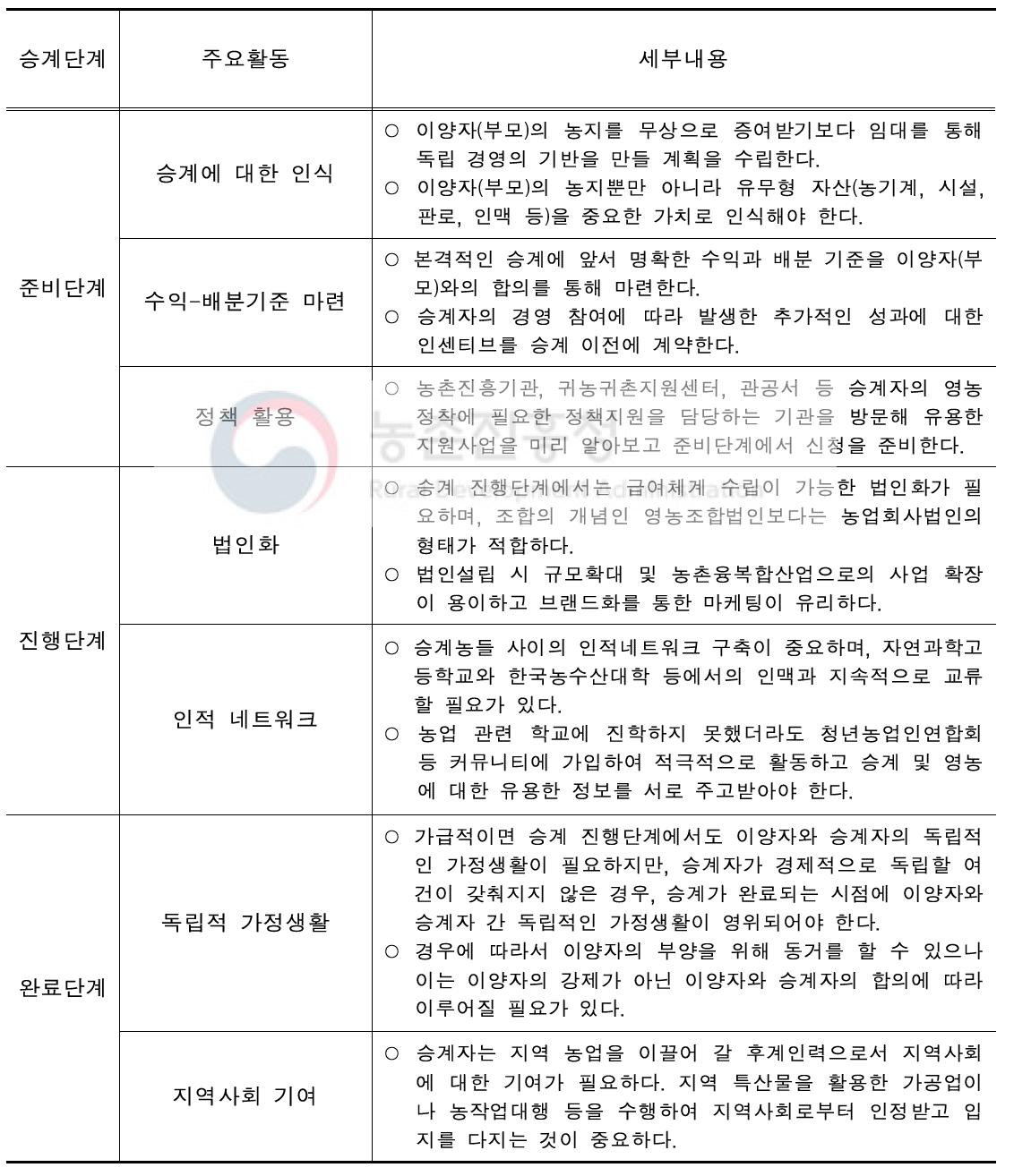 청년 후계인력 경영승계 매뉴얼