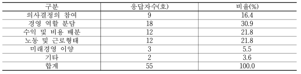 가족 경영협약에서 실천하기 쉬운 분야