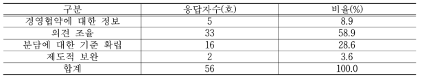 가족 경영협약에서 중요한 점