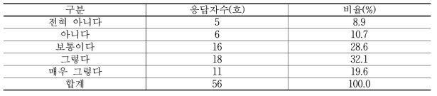 가족 경영협약의 중요성