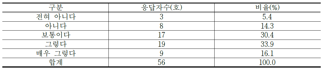 가족 경영협약이 경영승계에 미치는 영향