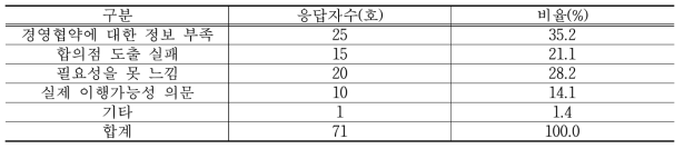 가족 경영협약을 체결하지 않은 이유