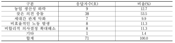 가족 경영협약 체결시 우려되는 단점