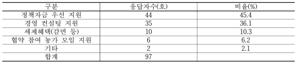 가족 경영협약제도의 확대·보급을 위하여 향후 정부에 요구하고 싶은 사항