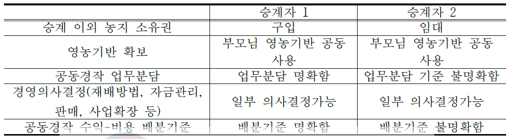 경영승계 의사결정