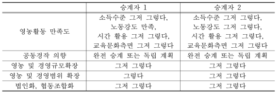 경영 승계 후 과정에 대한 인식