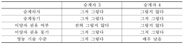 경영승계 이전 과정