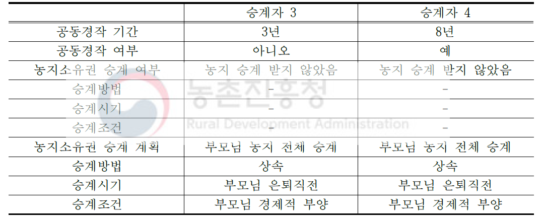 경영 승계 과정