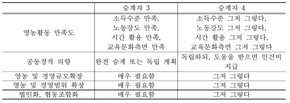 경영 승계 후 과정에 대한 인식