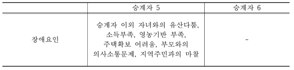 경영 승계의 장애요인