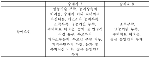 경영 승계의 장애요인