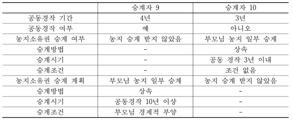 경영 승계 과정