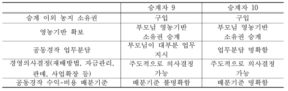 경영승계 의사결정