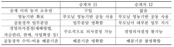 경영승계 의사결정