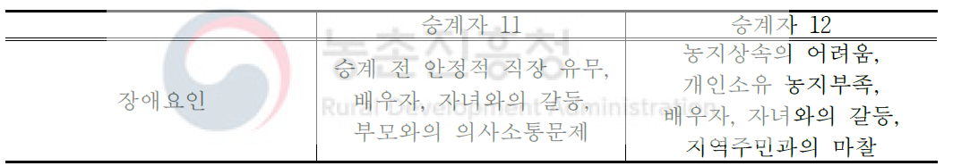 경영 승계의 장애요인