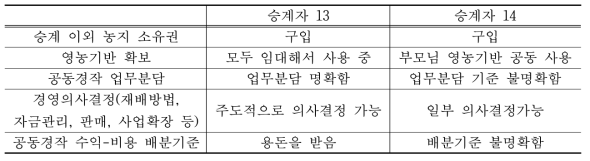 경영승계 의사결정