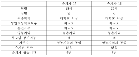 경영 승계자 개황