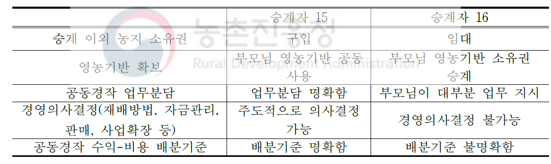 경영승계 의사결정