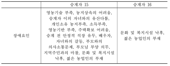 경영 승계의 장애요인