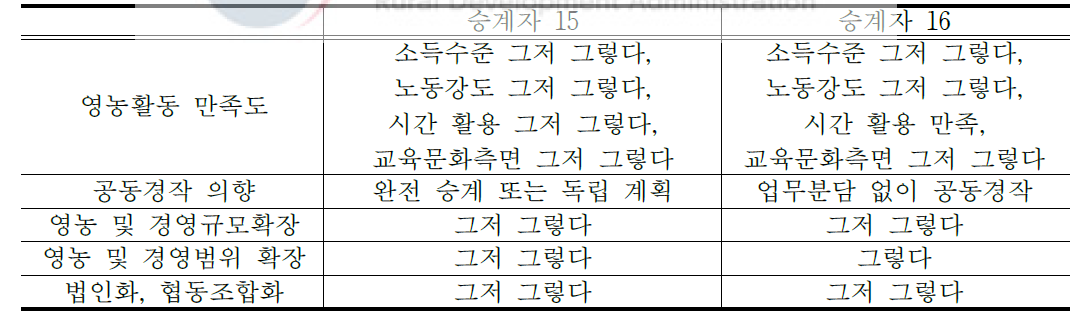 경영 승계 후 과정에 대한 인식