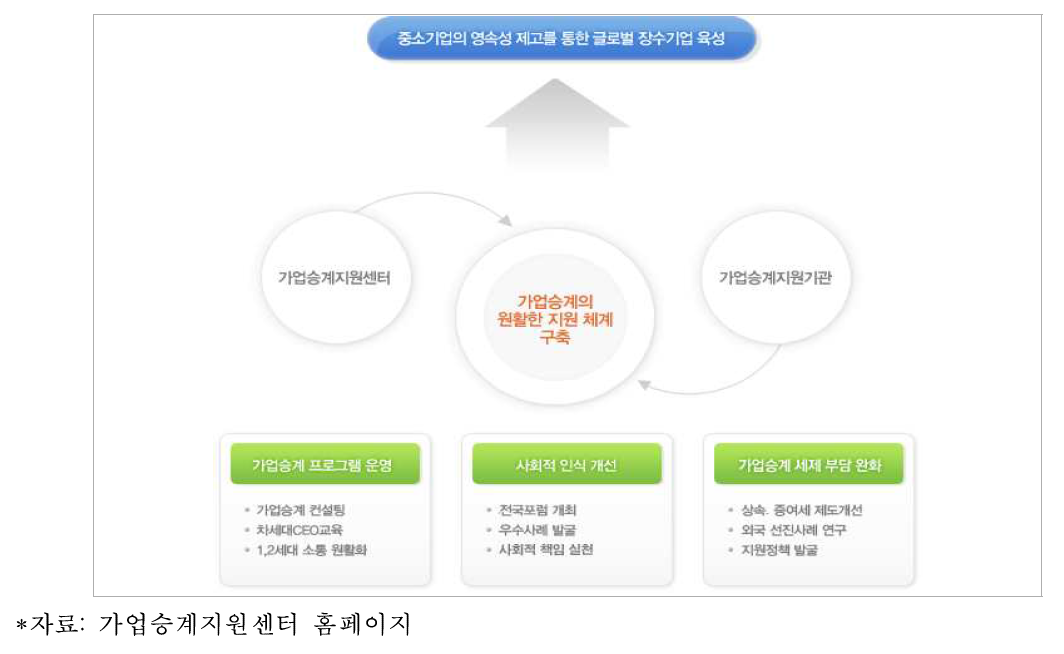 가업승계지원센터 지원전략