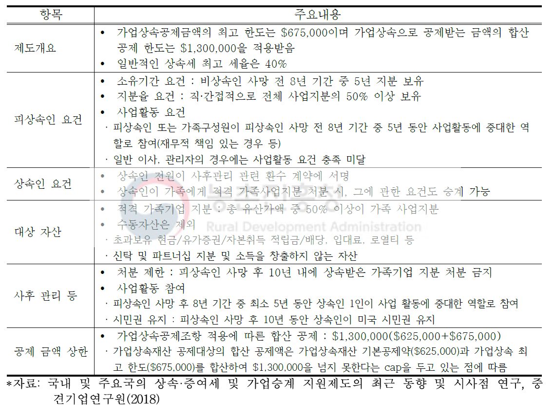 미국의 가업상속세제 및 공제제도 주요 내용