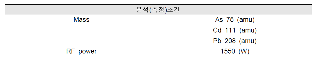 유도결합플라즈마 질량분석기 분석 조건