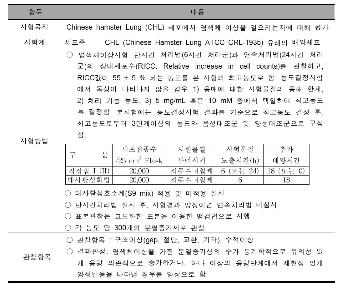 쑥부쟁이의 염색체 이상시험 방법