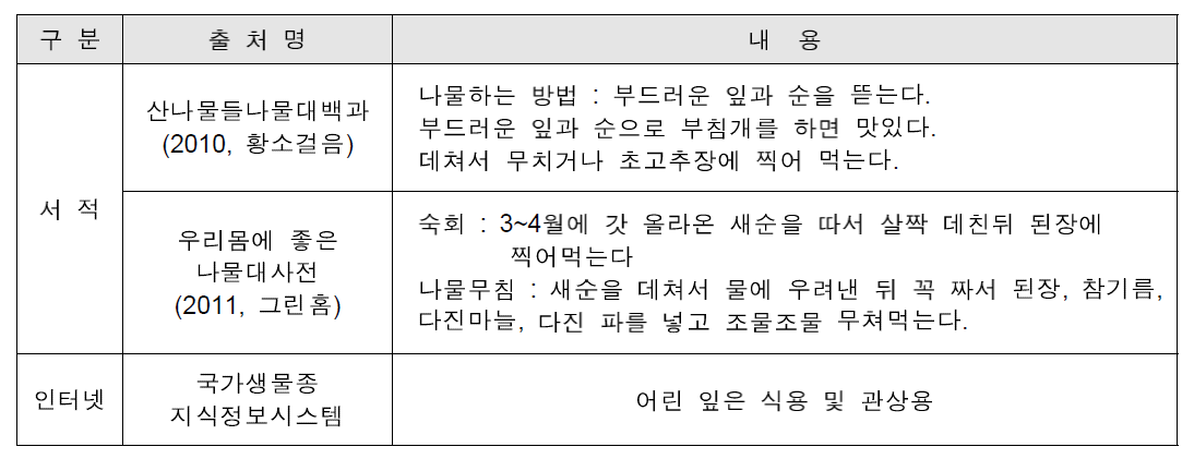 겹삼잎국화의 사용방법에 관한 문헌 고찰 내용