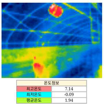 Radiometric IR 센서를 통해 구현된 온실내부의 열분포