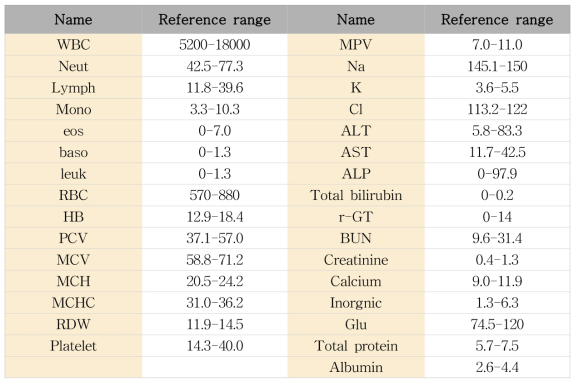 혈액검사 항목별 Reference range