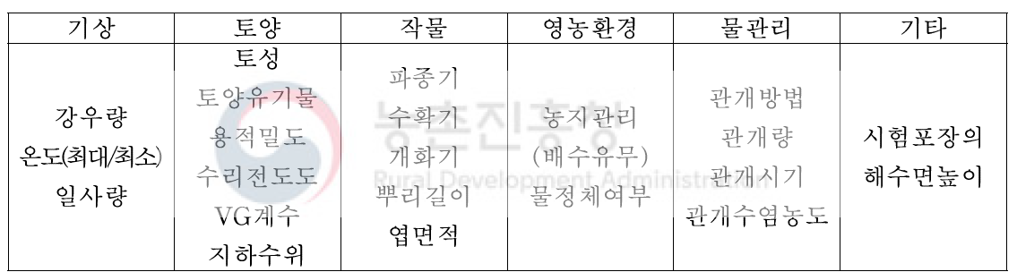 SWAP 모델링에 입력값