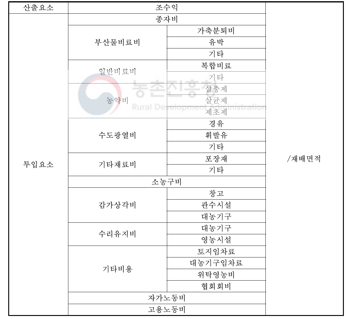 대원 콩 산출, 투입요소 구성