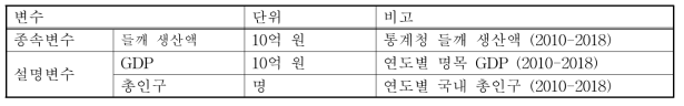 변수 설정 및 정의