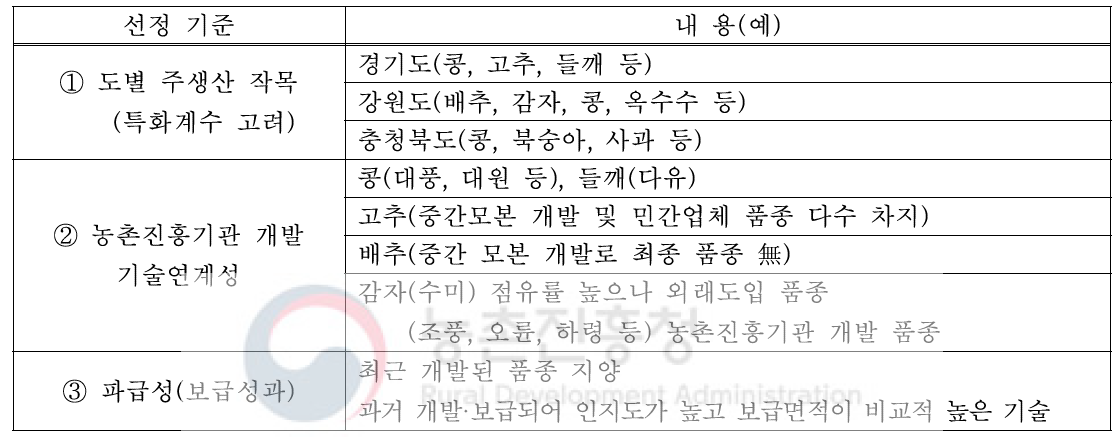 주요 품종 선정 기준 및 내용