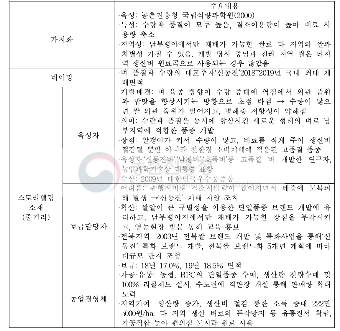 벼 품종 ‘신동진’ 스토리텔링 주요 내용