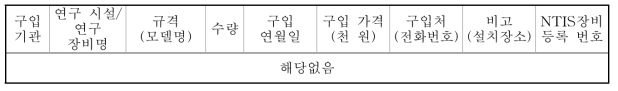 국가과학기술지식정보서비스에 등록한 연구시설·장비 현황