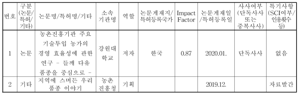 연구개발과제의 대표적 연구실적 현황