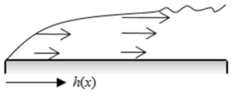External forced convection on an horizontal plate