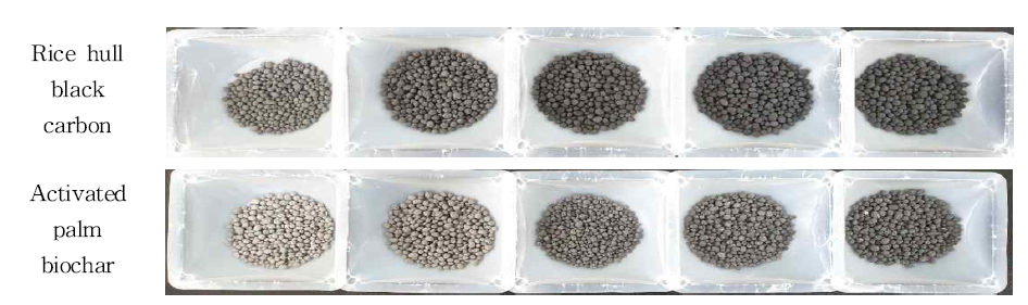 Granular types of slow-release fertilizer contained rice hull black carbon and activated palm biochar