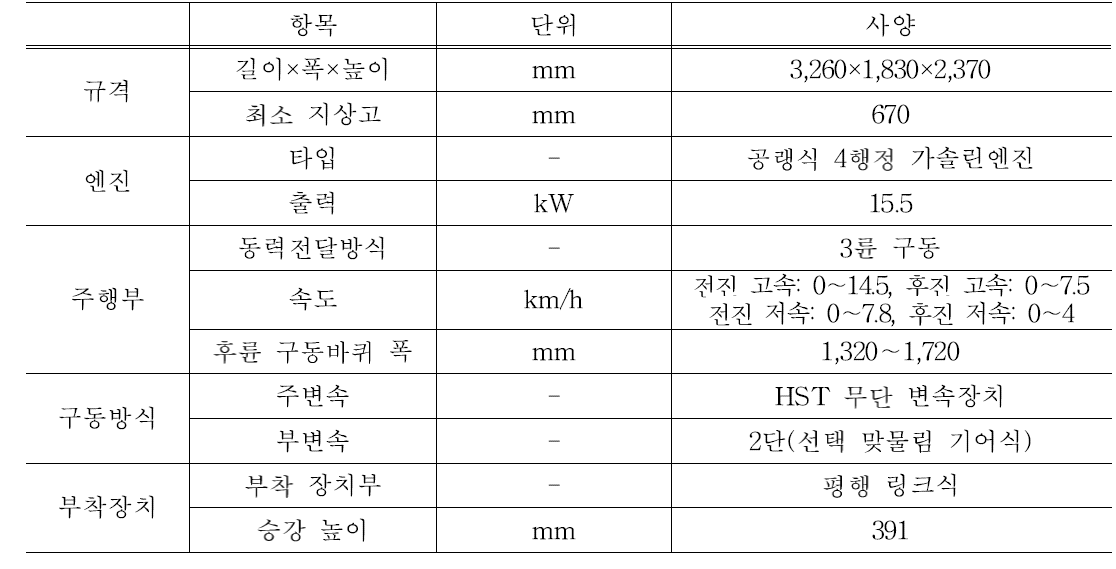 밭작물용 3륜형 승용관리기 제원